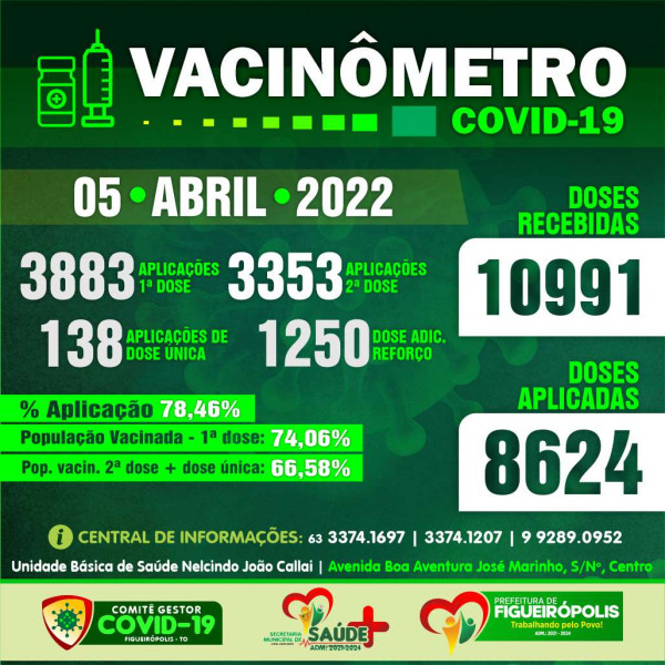 Boletim Vacinômetro COVID-19-Prefeitura de Figueirópolis-TO .  05/04/2022.