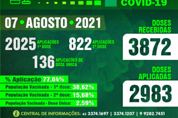 Boletim Vacinômetro COVID-19. Prefeitura de Figueirópolis-TO- 07 de Agosto de 2021.