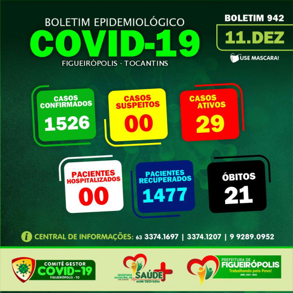 Boletim Epidemiológico COVID 19- Figueirópolis-TO. 11/12/2022.
