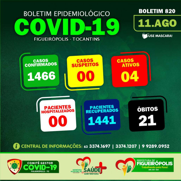 Boletim Epidemiológico COVID 19- Figueirópolis-TO. 11/08/2022.