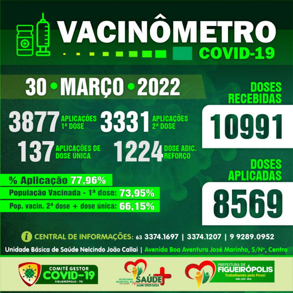 Boletim Vacinômetro COVID-19-Prefeitura de Figueirópolis-TO .  30/03/2022.