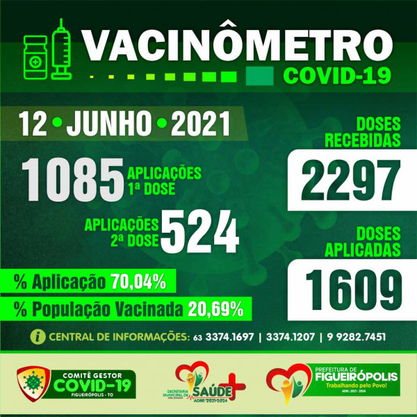 Boletim Vacinômetro -Prefeitura de Figueirópolis-TO. 12/06/2021