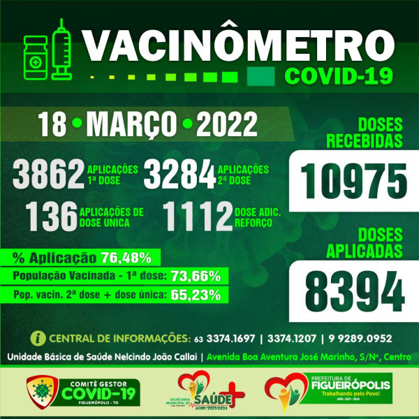 Boletim Vacinômetro COVID-19-Prefeitura de Figueirópolis-TO . 18/03/2022.