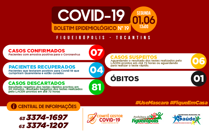 Boletim Epidemiológico COVID 19 - Figueirópolis- 01/06/2020