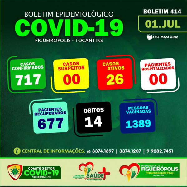 Boletim Epidemiológico COVID 19 -Figueirópolis-TO. 02/07/2021