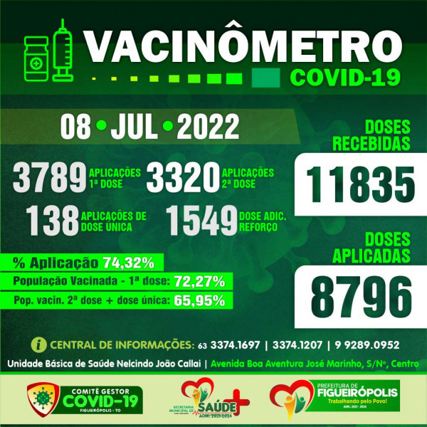 Boletim Vacinômetro COVID-19-Prefeitura de Figueirópolis-TO .  08/07/2022.