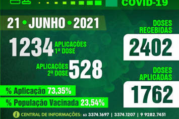 Dia 21 de Junho de 2021, Boletim Vacinômetro COVID-19.