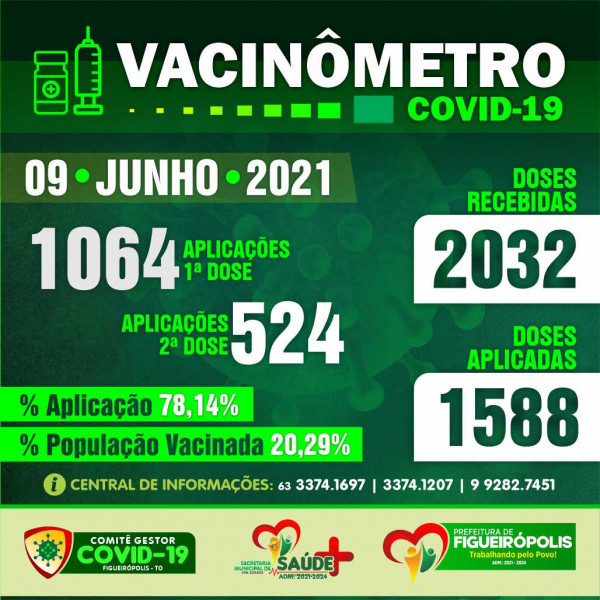 Boletim Vacinômetro -Prefeitura de Figueirópolis-TO. 09/06/2021