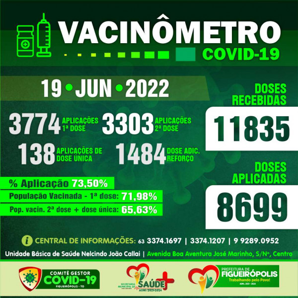 Boletim Vacinômetro COVID-19-Prefeitura de Figueirópolis-TO .  19/06/2022.