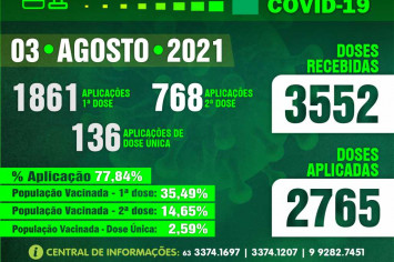 Boletim Vacinômetro COVID-19. PREFEITURA DE FIGUEIRÓPOLIS-TO- 03 de Agosto de 2021.