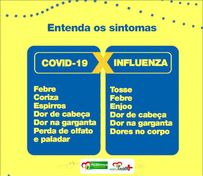 ALERTA SOBRE OS SINTOMAS COVID 19 X INFLUENZA -Secretaria Municipal de Saúde-Figueirópolis-TO.