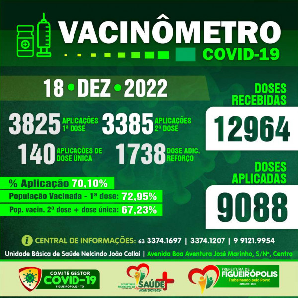 Boletim Vacinômetro COVID-19-Prefeitura de Figueirópolis-TO .18/12/2022.