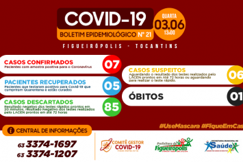 Boletim Epidemiológico COVID 19 - Figueirópolis- 03/06/2020