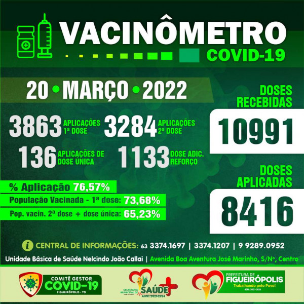 Boletim Vacinômetro COVID-19-Prefeitura de Figueirópolis-TO .  20/03/2022