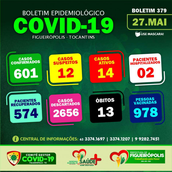 Boletim Epidemiológico COVID 19-Figueirópolis-TO. 27/05/2021.
