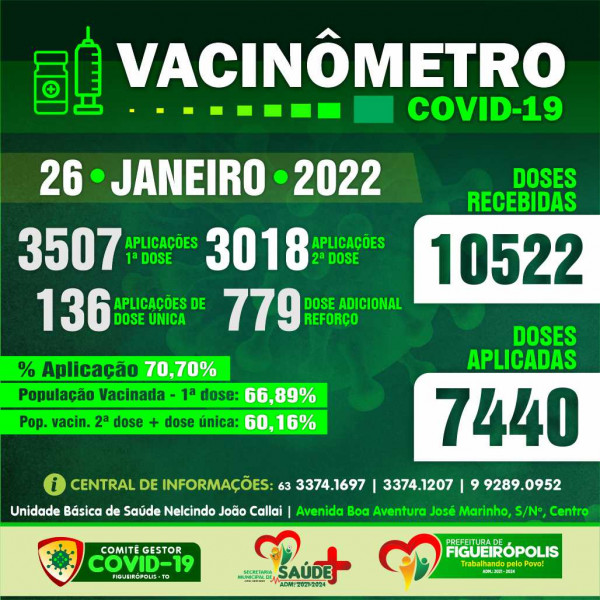 Boletim Vacinômetro COVID-19 - Prefeitura de Figueirópolis-TO .  26/01/2022.
