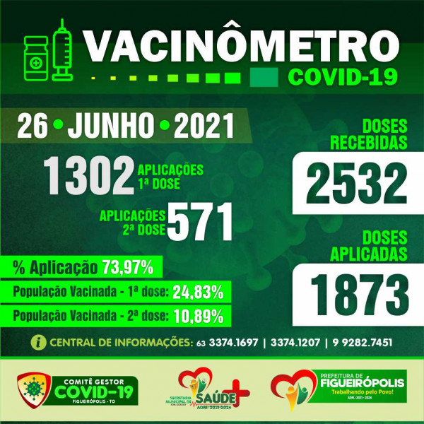 Boletim Vacinômetro -Prefeitura de Figueirópolis-TO. 26/06/2021