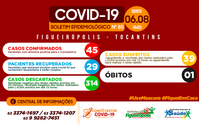 Boletim Epidemiológico - COVID 19-Figueirópolis-TO- 06/08/2020.