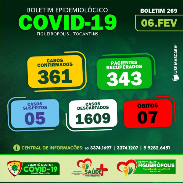 Boletim Epidemiológico COVID 19 -Figueirópolis-TO. 06/02/2021