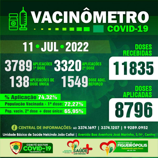 Boletim Vacinômetro COVID-19-Prefeitura de Figueirópolis-TO .  11/07/2022.