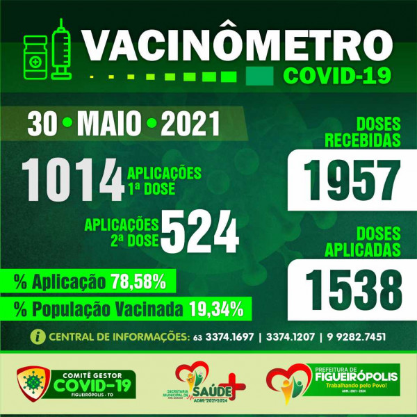 Boletim Vacinômetro -Prefeitura de Figueirópolis-TO. 30/05/2021