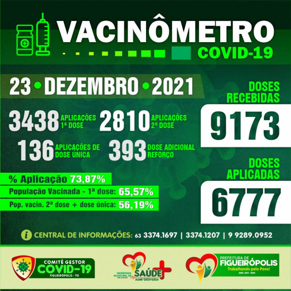 Boletim Vacinômetro – COVD 19 - Prefeitura de Figueirópolis-TO. 23/12/2021