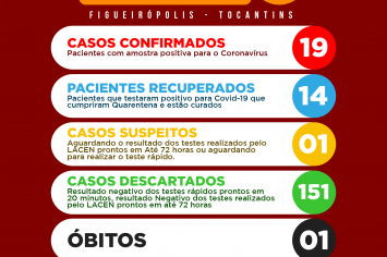 Boletim Epidemiológico - COVID 19-Figueirópolis-TO- 28/06/2020.