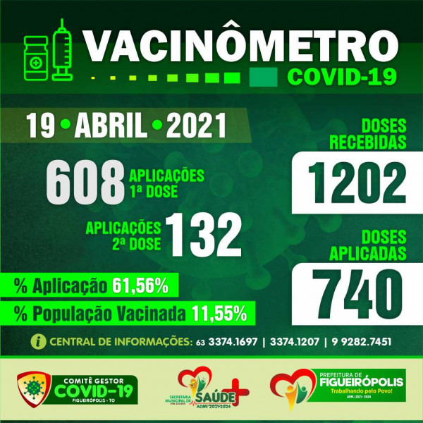 Boletim Vacinômetro - COVID 19- Secretaria Municipal de Saúde-Figueirópolis-TO. 19/04/2021