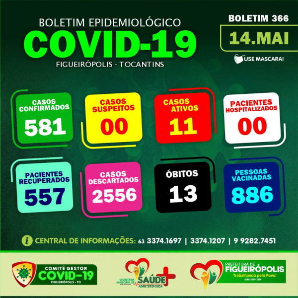 Boletim Epidemiológico COVID 19-Figueirópolis-TO. 14/05/2021
