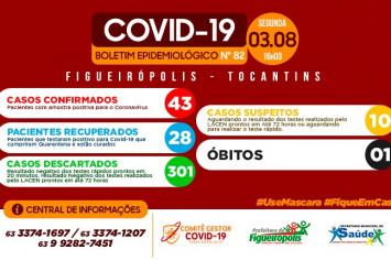 Boletim Epidemiológico COVID 19 -Figueirópolis-TO 03/08/2020.