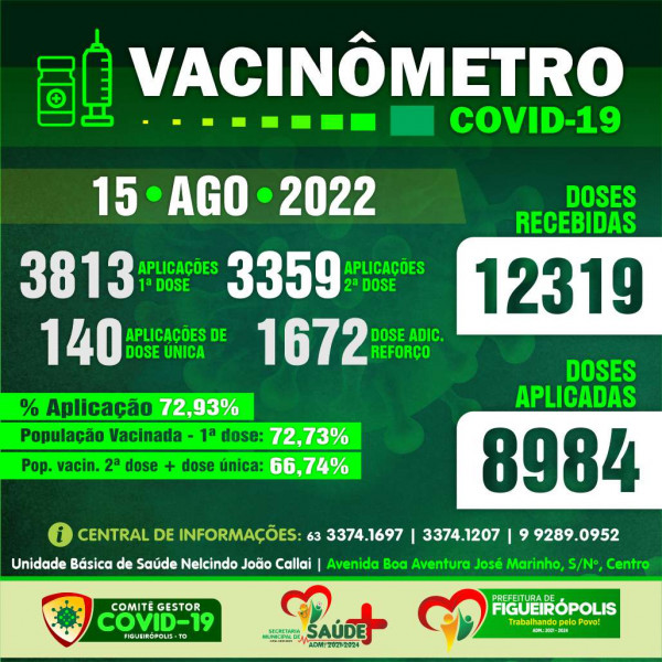 Boletim Vacinômetro COVID-19-Prefeitura de Figueirópolis-TO .  15/08/2022.