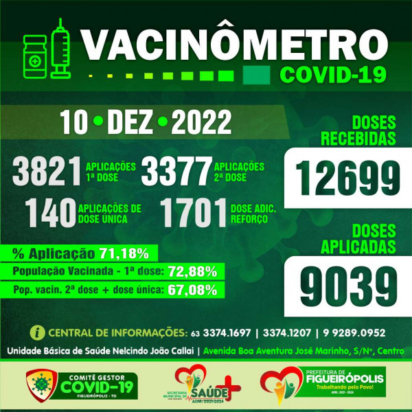 Boletim Vacinômetro COVID-19-Prefeitura de Figueirópolis-TO . 10/12/2022