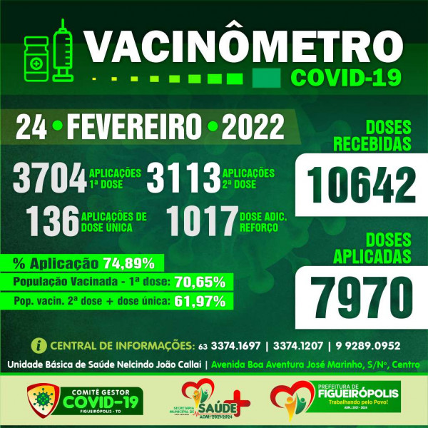 Boletim Vacinômetro COVID-19-Prefeitura de Figueirópolis-TO .  24/02/2022