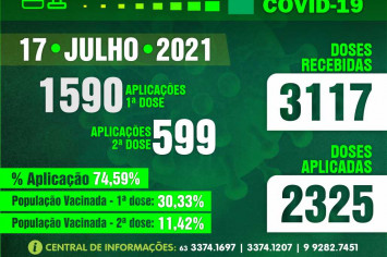 BOLETIM VACINÔMETRO- COVID 19-FIGUEIRÓPOLIS- TO - 17 de Julho de 2021.