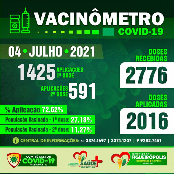 Boletim Vacinômetro -Prefeitura de Figueirópolis-TO. 04/07/2021