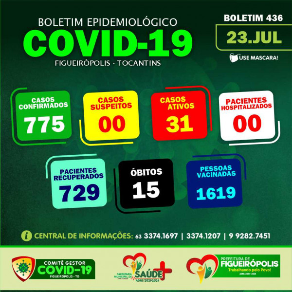 Boletim Epidemiológico COVID 19-Figueirópolis-TO. 23/07/2021