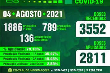 Boletim Vacinômetro COVID-19. Prefeitura de Figueirópolis-TO- 04 de Agosto de 2021.