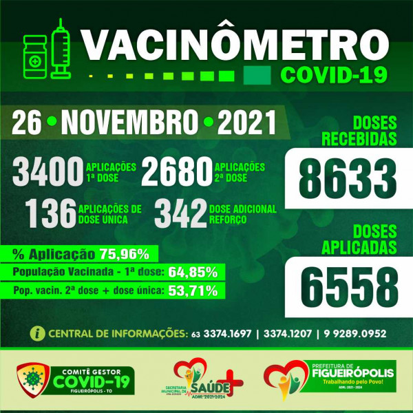 Boletim Vacinômetro COVID 19-Prefeitura de Figueirópolis-TO. 26/11/2021.