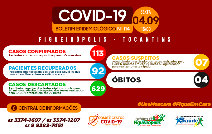 Boletim Epidemiológico COVID 19 - Figueirópolis- 04/09/2020.