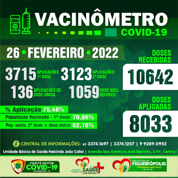 Boletim Vacinômetro COVID-19-Prefeitura de Figueirópolis-TO .  26/02/2022.