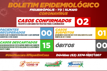 Boletim Epidemiológico COVID-19 Figueirópolis-TO. 15/05/2020