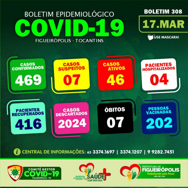 Boletim Epidemiológico COVID 19 -Figueirópolis-TO. 17/03/2021