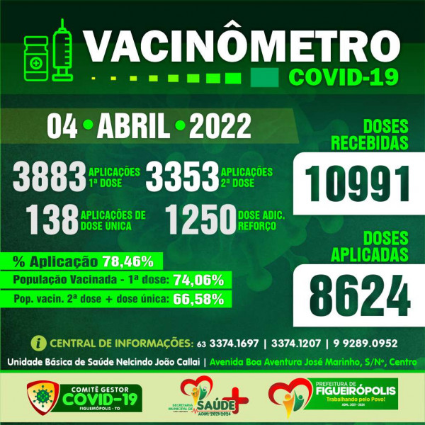 Boletim Vacinômetro COVID-19-Prefeitura de Figueirópolis-TO .  04/04/2022.