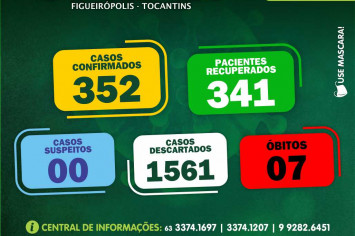 Boletim Epidemiológico COVID 19-Figueirópolis-TO. 31/01/2021