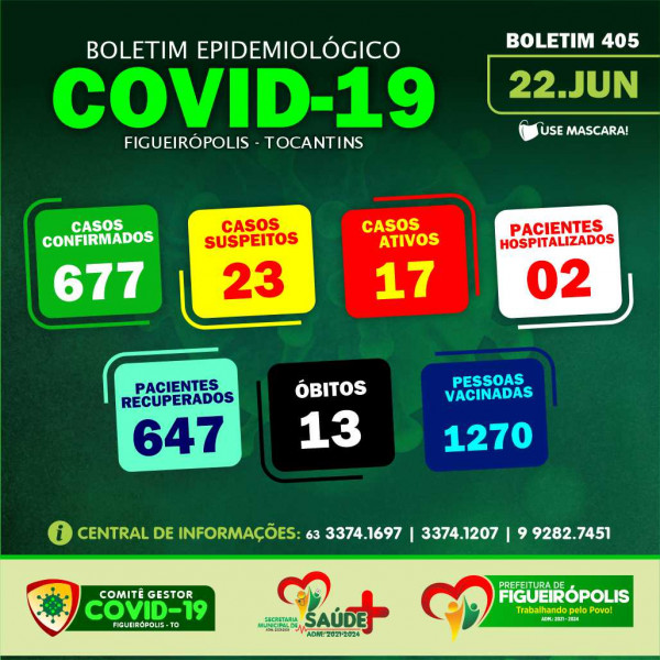 Boletim Epidemiológico COVID 19 -Figueirópolis-TO. 22/06/2021