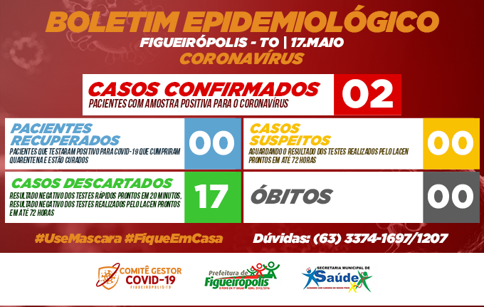 Boletim Epidemiológico COVID 19- Figueirópolis-TO.17/05/2020.