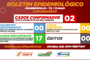 Boletim Epidemiológico COVID 19- Figueirópolis-TO.17/05/2020.