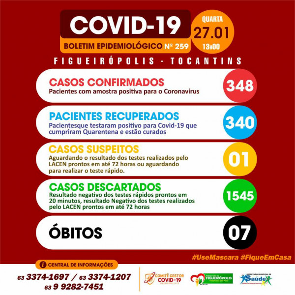 Boletim Epidemiológico COVID 19- Figueirópolis - TO. 27/01/2021.