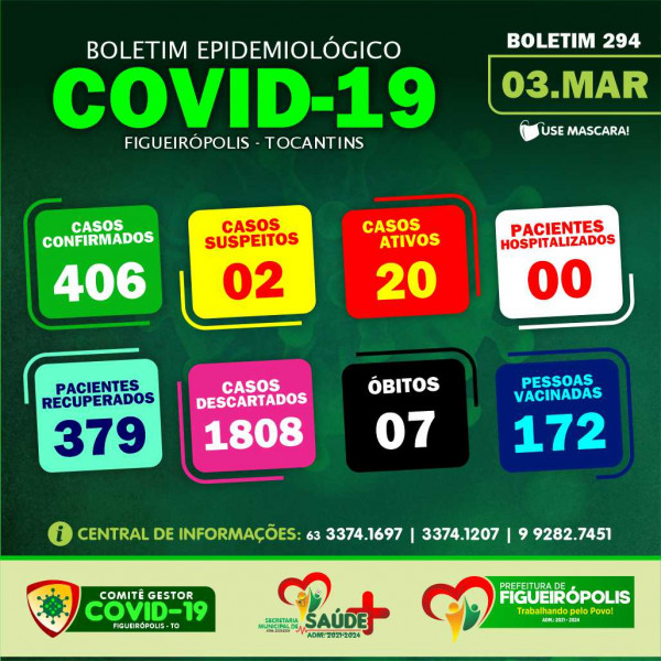 Boletim Epidemiológico COVID 19-Figueirópolis-TO. 03/03/2021