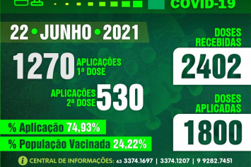 Dia 22 de Junho de 2021, Boletim Vacinômetro COVID-19.